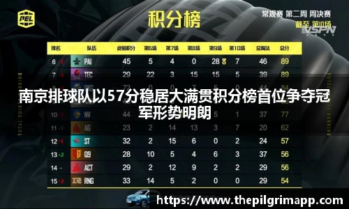 南京排球队以57分稳居大满贯积分榜首位争夺冠军形势明朗